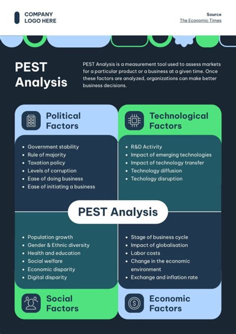 Four Quadrants Free Infographic Template Piktochart