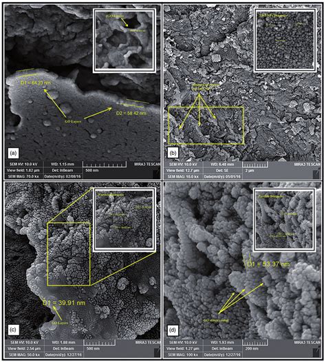 FE SEM Images Of A GO Nano Sheets B ZnO RGO NC C Ag ZnO RGO NC