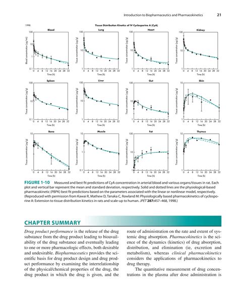Applied Pharmaceutics In Contemporary Compounding 2