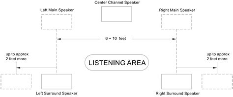 SETTING UP THE SPEAKERS - Manuals+