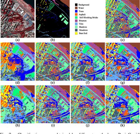 Figure From Fusion Of Pca And Segmented Pca Domain Multiscale D Ssa