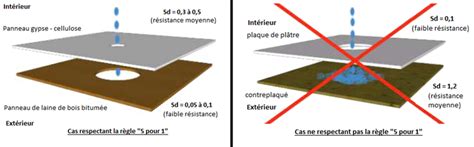 Faq Pourquoi Et Comment Assurer L étanchéité à L Air De Mon Logement Agence Locale De L