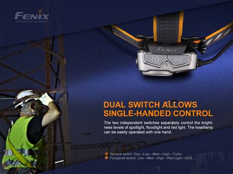 Fenix HP25R LED Head Torch | USB Rechargeable Headlamp for Outdoors ...