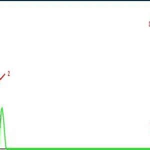 intensity level graph  scientific diagram