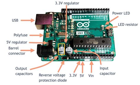 The Ultimate Guide To Powering Your Arduino Uno Board Tech Explorations