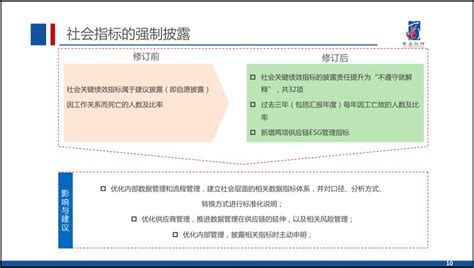 你做好准备迎接港交所对esg报告的新要求了吗 Esg特辑 相关