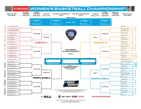 NCAA Women's Bracket | PDF | Ncaa Division I Fbs Football Teams | Ncaa ...