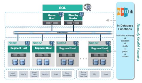 Deep Dive into understanding and making best use of Open Source Greenplum Data Warehouse ...