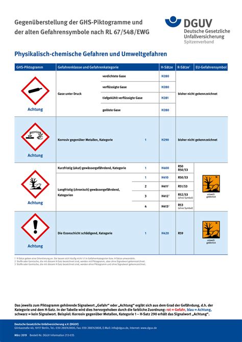 Ghs Plakat Physikalisch Chemische Gefahren Und Umweltgefahren