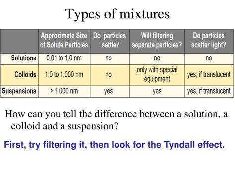 Ppt Chemistry B Intro To Mixtures Powerpoint Presentation Free