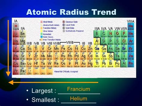 Periodic Table Smallest To Largest Radius Periodic Table Timeline