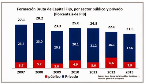 Jaimearistyescuder Inversi N P Blica Privada Y Crecimiento