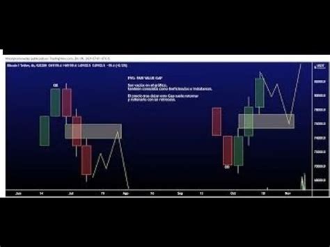 Order Block Imbalances Como Encontrarlos Con Konkorde Y Stoch YouTube