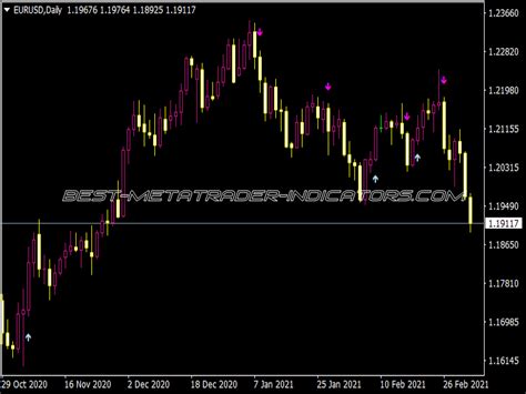 ADX Cross Arrows Alerts MTF Top MT4 Indicators Mq4 Ex4 Best