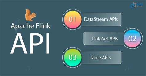 Apache Flink Tutorial Introduction To Apache Flink DataFlair