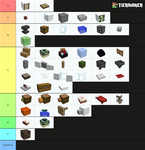 Minecraft Parkour Blocks 189 Tier List Community Rankings Tiermaker