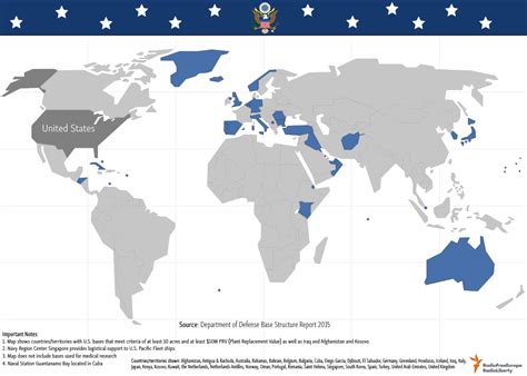 Us Russian Military Bases Abroad