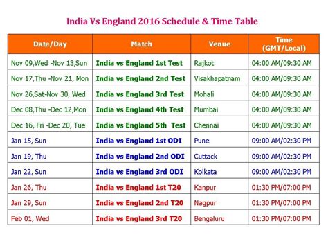 India Vs England 2016 Schedule & Time Table (3 ODI, 3 T20, 5 Test ...