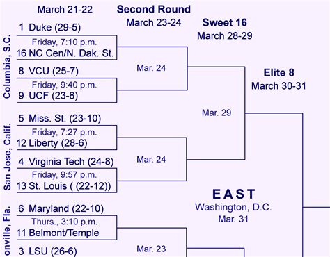 Ncaa Tournament Games Today Times / NCAA Basketball Tournament ...