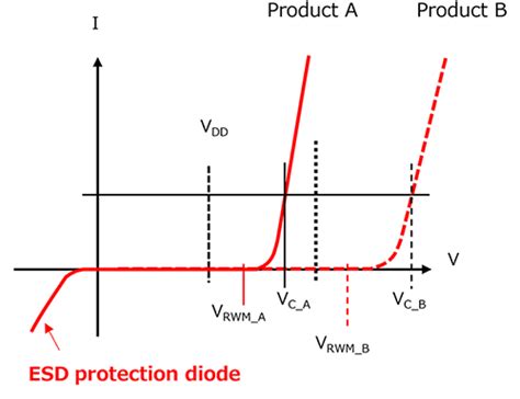 Even Esd Protection Diodes Fail To Protect The Dup What Is The Cause Of Its Destruction