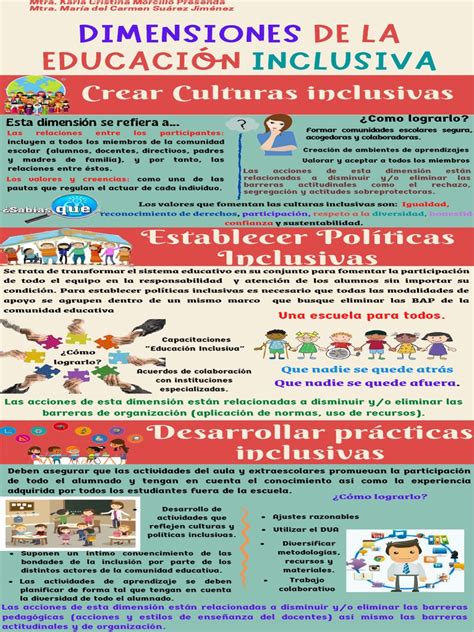 Dimensiones De La Educación Inclusiva Pdf Inclusión Educación La Naturaleza Humana