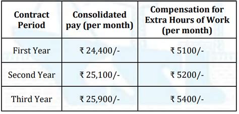 Csl Recruitment Check Posts Vacancies Qualification Age