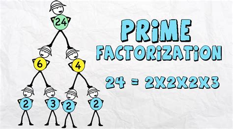 Prime Factorization | Mathcurious