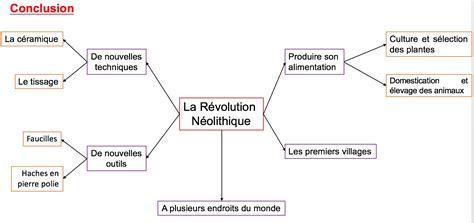 Décrypter 30 imagen carte mentale néolithique fr thptnganamst edu vn