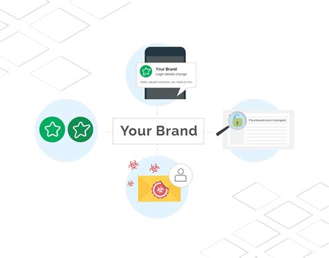 What is online brand protection? How to protect your brand - Red Sift Blog