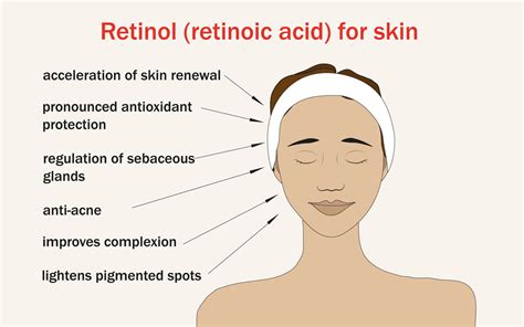 Why Do We Need Retinol Alternative Skincare - Meder Beauty USA