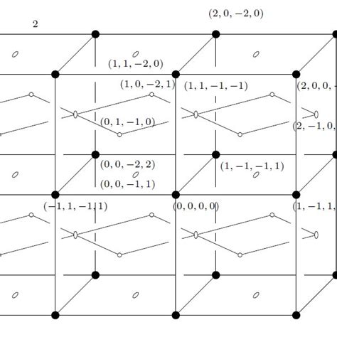 The fcc lattice (left) and the bcc lattice (right). | Download ...