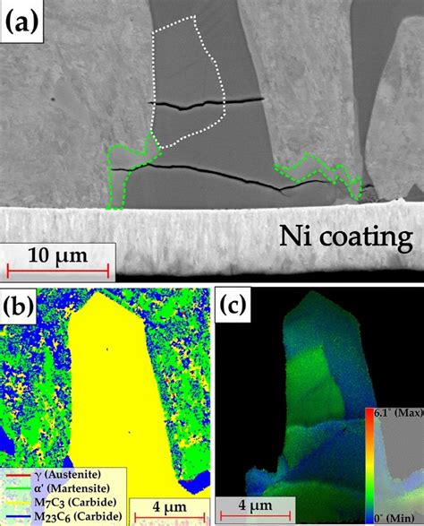 Wear Induced Sub Surface Deformation Characteristics Of A 26 Wt Cr White Cast Iron Subjected To