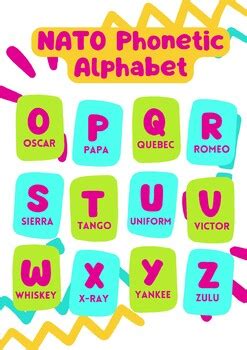 Nato Phonetic Alphabet (Poster) by Cata's Shop | TPT