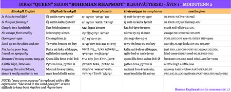 Bonus facts of Bohemian Rhapsody in Bløjhvåtterskyll + updated IPA : r ...