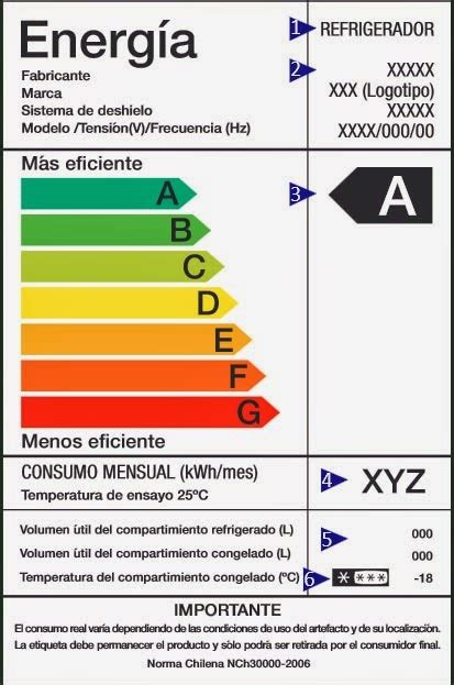 Ahorrando energía eléctrica Comenzando por el refrigerador Hogar