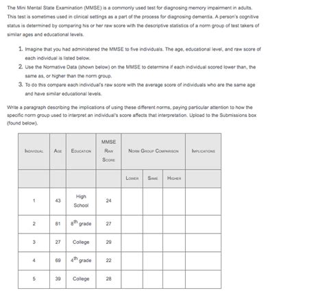 The Mini Mental State Examination Mmse Is A