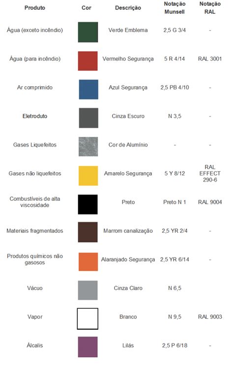 Flexcor Tintas Cores para Tubulações Norma ABNT NBR 6493