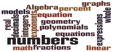 CHAPTER 1 Whole Numbers Integers And Introduction To Algebra