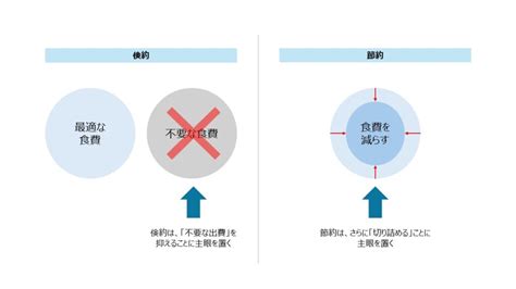 【節約】より【倹約】！お金が貯まる倹約家への3ステップ 蓄財系ミニマリスト これすけ