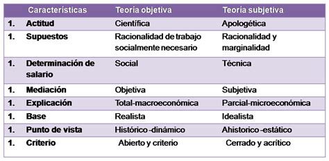 ECONOMÍA PARA TODOS TEORÍA OBJETIVA Y SUBJETIVA