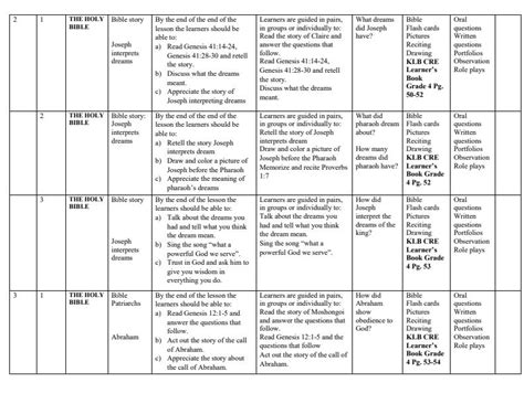 Grade 4 Rationalised Klb Visionary Cre Schemes Of Work Term 2 16324