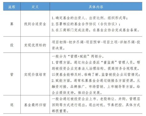 资本招商运作模式与实施案例 知乎