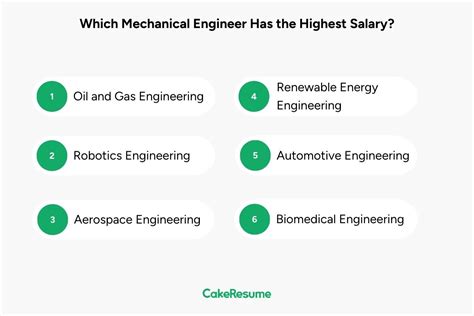 Mechanical Engineering Salary The Highest Paid Jobs Necessary