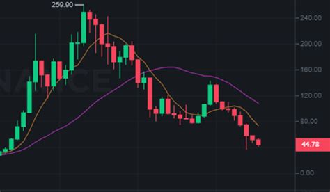 Solana Crypto price prediction and future - Insurers Basic