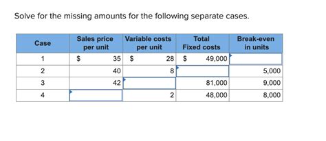 Solved Solve For The Missing Amounts For The Following