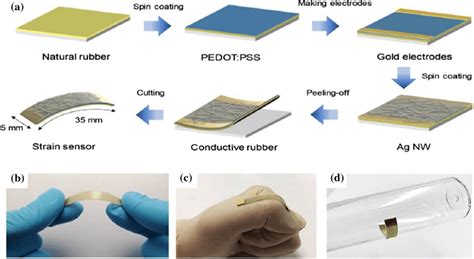 The Fabrication Process Of AgNW PEDOT PSS Natural Rubber Based Sensor A