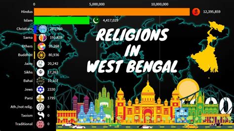 Religions In West Bengal India 1900 2020 Bengali Diversities