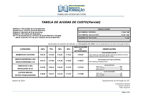 Pub Tabela Ajudas Custo Janeiro Tabela De Ajudas De Custo