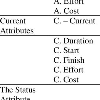 activity attributes relevant  tracking  table