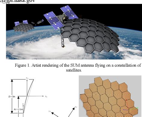 Figure From Revolutionary Deployable Parabolic Reflector For Ka W